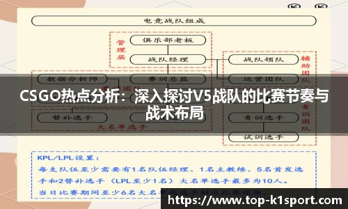 CSGO热点分析：深入探讨V5战队的比赛节奏与战术布局